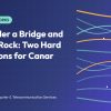 Fiber Under a Bridge and Through Rock: Two Hard Installations for Canar